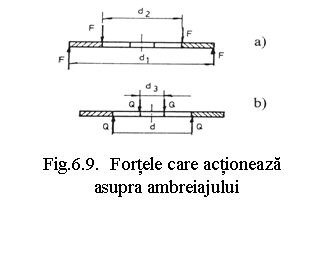 Text Box: 

Fig.6.9. Fortele care actioneaza
 asupra ambreiajului
